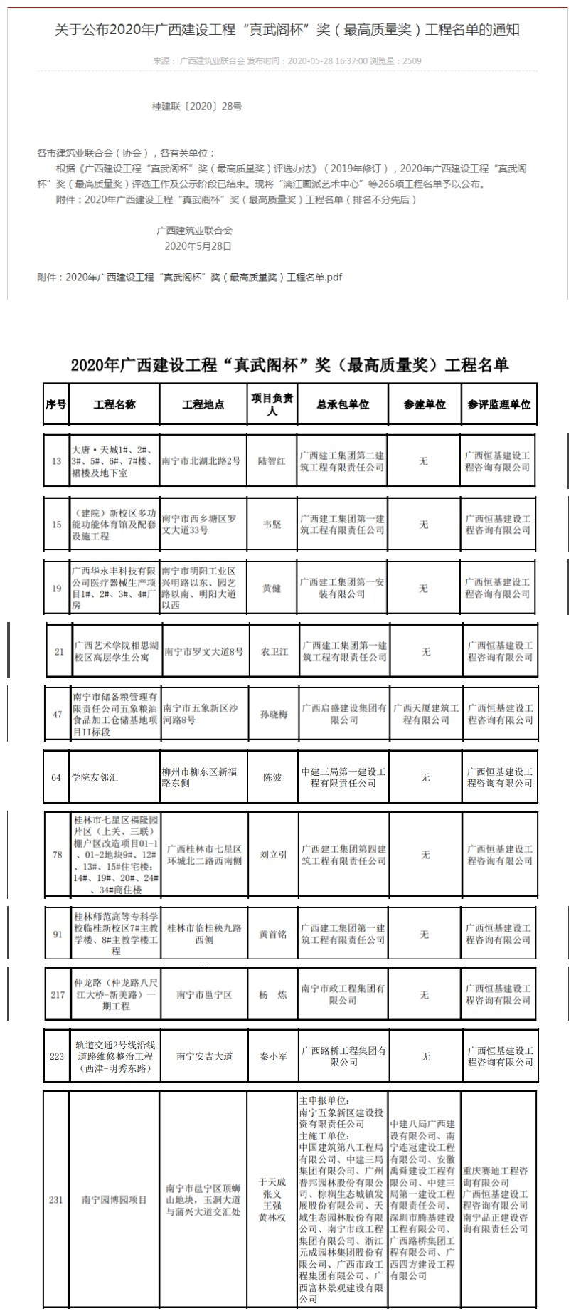 1591168139900741.jpg 恒基獲獎(jiǎng)名單.jpg